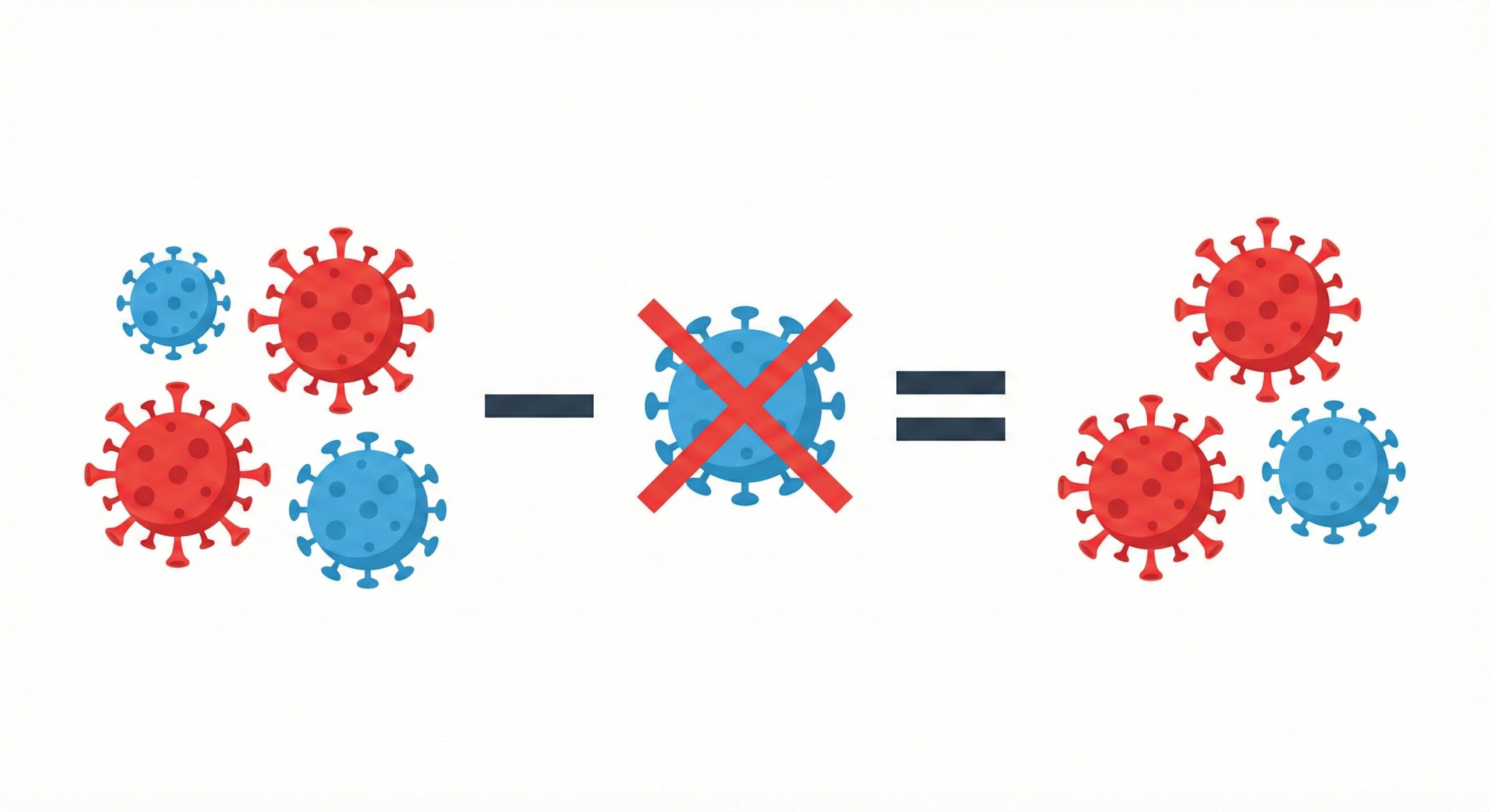 インフルエンザワクチンの3価変更図解：4価からYamagata系統が消失し3価へ