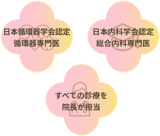 日本循環器学会認定循環器専門医、日本内科学会認定総合内科専門医、米国内科学会認定内科専門医